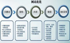如何提高百度競價(jià)推廣的到達(dá)率